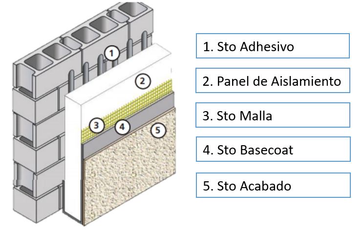 sistema Eif